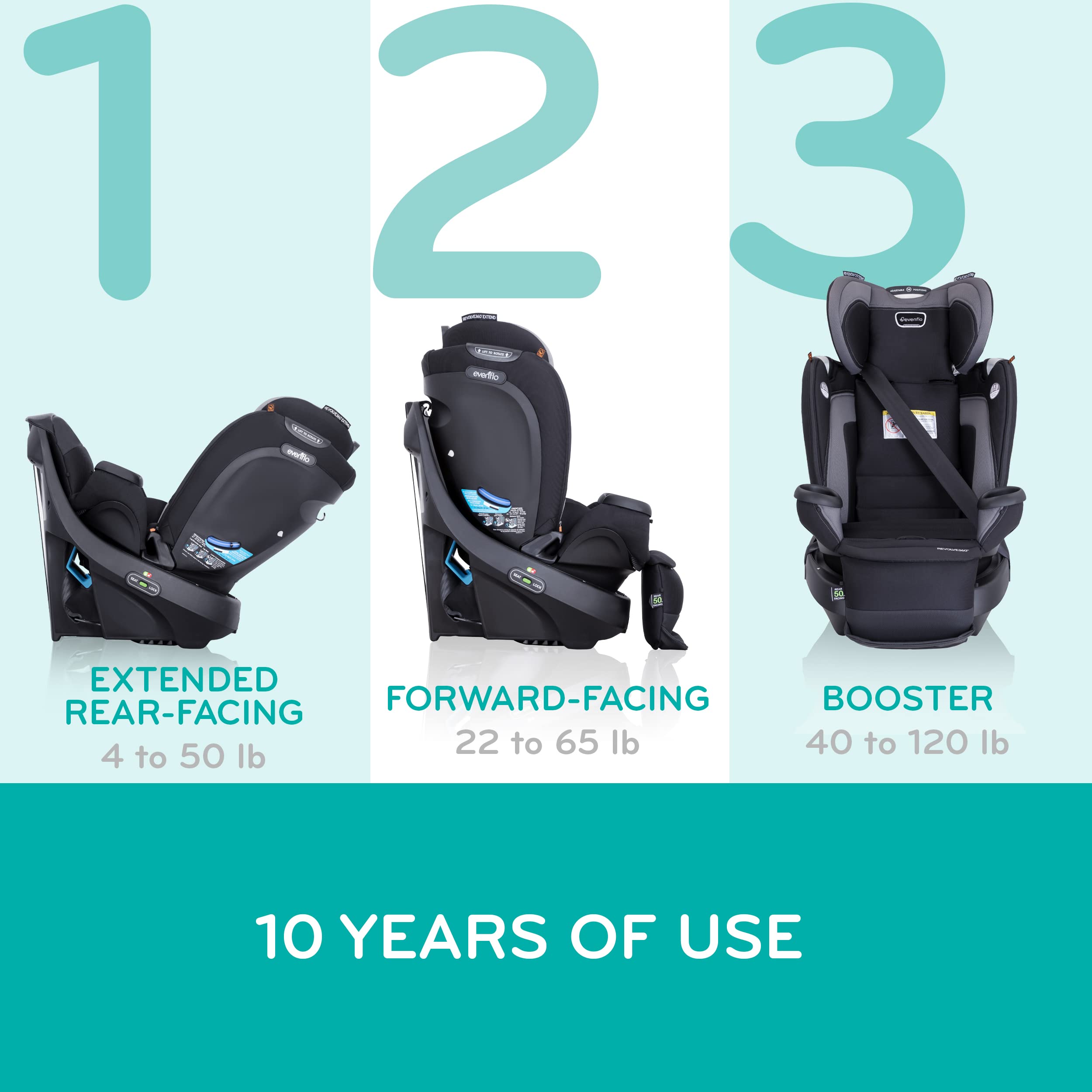 Evenflo Revolve Extend Revere Convertible